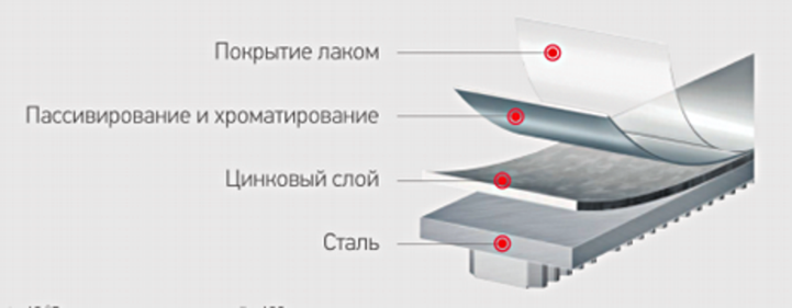 Прочность и надежность