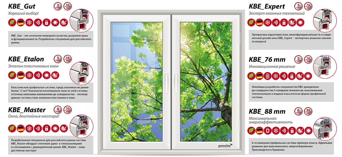 Ассортимент продукции КБЕ