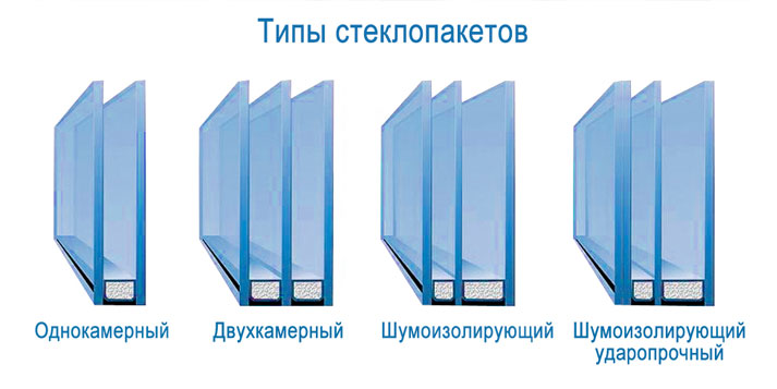виды стеклопакетов