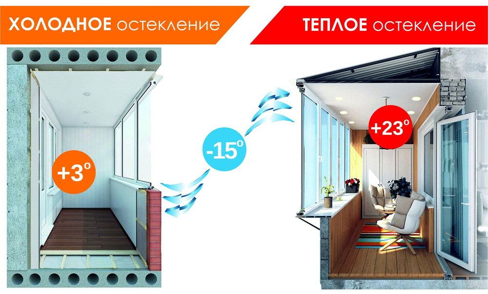 применение теплого и холодного остекления