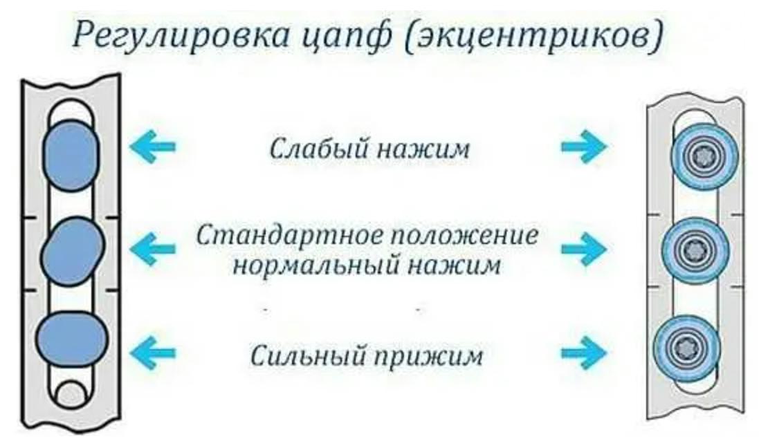 Как правильно подготовить пластиковые окна к лету