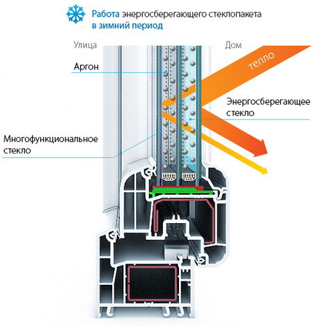 работа зимой