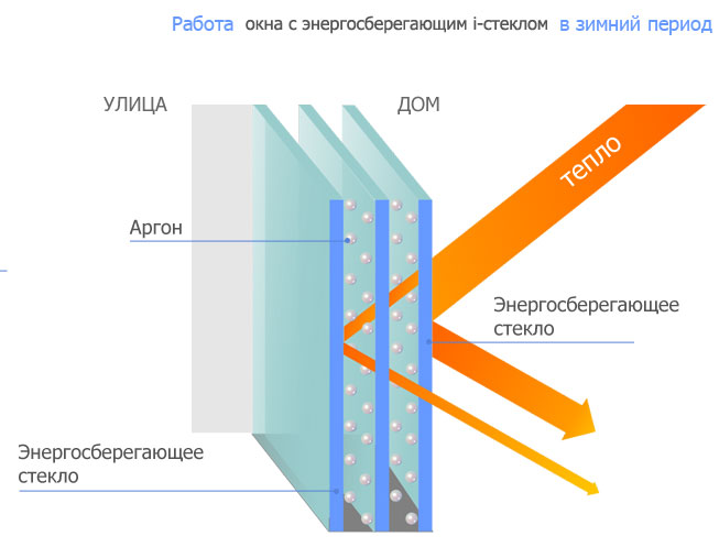 окно из i-стекла